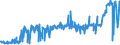 CN 28352500 /Exports /Unit = Prices (Euro/ton) /Partner: Croatia /Reporter: Eur27_2020 /28352500:Calcium Hydrogenorthophosphate 'dicalcium Phosphate'