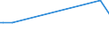 KN 28352500 /Exporte /Einheit = Preise (Euro/Tonne) /Partnerland: Kosovo /Meldeland: Europäische Union /28352500:Calciumhydrogenorthophosphat `dicalciumphosphat`