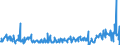 CN 28352500 /Exports /Unit = Prices (Euro/ton) /Partner: Tunisia /Reporter: Eur27_2020 /28352500:Calcium Hydrogenorthophosphate 'dicalcium Phosphate'