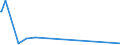 KN 28352500 /Exporte /Einheit = Preise (Euro/Tonne) /Partnerland: Libyen /Meldeland: Europäische Union /28352500:Calciumhydrogenorthophosphat `dicalciumphosphat`