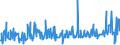 CN 28352500 /Exports /Unit = Prices (Euro/ton) /Partner: Egypt /Reporter: Eur27_2020 /28352500:Calcium Hydrogenorthophosphate 'dicalcium Phosphate'
