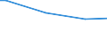 KN 28352500 /Exporte /Einheit = Preise (Euro/Tonne) /Partnerland: Mauretanien /Meldeland: Eur27_2020 /28352500:Calciumhydrogenorthophosphat `dicalciumphosphat`