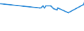 CN 28352500 /Exports /Unit = Prices (Euro/ton) /Partner: Cape Verde /Reporter: Eur27_2020 /28352500:Calcium Hydrogenorthophosphate 'dicalcium Phosphate'