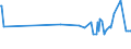 CN 28352500 /Exports /Unit = Prices (Euro/ton) /Partner: Guinea /Reporter: Eur27_2020 /28352500:Calcium Hydrogenorthophosphate 'dicalcium Phosphate'