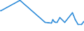 CN 28352500 /Exports /Unit = Prices (Euro/ton) /Partner: Congo /Reporter: Eur27_2020 /28352500:Calcium Hydrogenorthophosphate 'dicalcium Phosphate'