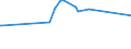 CN 28352500 /Exports /Unit = Prices (Euro/ton) /Partner: Congo (Dem. Rep.) /Reporter: Eur27_2020 /28352500:Calcium Hydrogenorthophosphate 'dicalcium Phosphate'