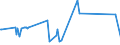 CN 28352500 /Exports /Unit = Prices (Euro/ton) /Partner: Rwanda /Reporter: Eur27_2020 /28352500:Calcium Hydrogenorthophosphate 'dicalcium Phosphate'