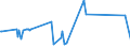 CN 28352500 /Exports /Unit = Prices (Euro/ton) /Partner: Rwanda /Reporter: Eur27_2020 /28352500:Calcium Hydrogenorthophosphate `dicalcium Phosphate`