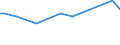 CN 28352500 /Exports /Unit = Prices (Euro/ton) /Partner: Somalia /Reporter: Eur27_2020 /28352500:Calcium Hydrogenorthophosphate 'dicalcium Phosphate'