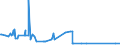 CN 28352500 /Exports /Unit = Prices (Euro/ton) /Partner: Kenya /Reporter: Eur27_2020 /28352500:Calcium Hydrogenorthophosphate 'dicalcium Phosphate'