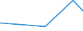 CN 28352500 /Exports /Unit = Prices (Euro/ton) /Partner: Uganda /Reporter: Eur27_2020 /28352500:Calcium Hydrogenorthophosphate 'dicalcium Phosphate'