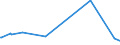 CN 28352500 /Exports /Unit = Prices (Euro/ton) /Partner: Tanzania /Reporter: Eur27_2020 /28352500:Calcium Hydrogenorthophosphate `dicalcium Phosphate`