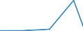 CN 28352500 /Exports /Unit = Prices (Euro/ton) /Partner: Zimbabwe /Reporter: Eur28 /28352500:Calcium Hydrogenorthophosphate 'dicalcium Phosphate'
