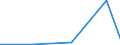 CN 28352500 /Exports /Unit = Prices (Euro/ton) /Partner: Zimbabwe /Reporter: Eur28 /28352500:Calcium Hydrogenorthophosphate `dicalcium Phosphate`