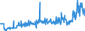 CN 28352500 /Exports /Unit = Prices (Euro/ton) /Partner: Usa /Reporter: Eur27_2020 /28352500:Calcium Hydrogenorthophosphate `dicalcium Phosphate`