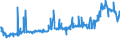 CN 28352500 /Exports /Unit = Prices (Euro/ton) /Partner: Canada /Reporter: Eur27_2020 /28352500:Calcium Hydrogenorthophosphate 'dicalcium Phosphate'