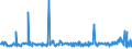 CN 28352500 /Exports /Unit = Prices (Euro/ton) /Partner: Mexico /Reporter: Eur27_2020 /28352500:Calcium Hydrogenorthophosphate 'dicalcium Phosphate'