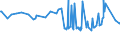 CN 28352500 /Exports /Unit = Prices (Euro/ton) /Partner: El Salvador /Reporter: Eur27_2020 /28352500:Calcium Hydrogenorthophosphate `dicalcium Phosphate`