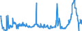 CN 28352600 /Exports /Unit = Prices (Euro/ton) /Partner: Portugal /Reporter: Eur27_2020 /28352600:Phosphates of Calcium (Excl. Calcium Hydrogenorthophosphate 'dicalcium Phosphate')