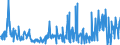 CN 28352600 /Exports /Unit = Prices (Euro/ton) /Partner: Spain /Reporter: Eur27_2020 /28352600:Phosphates of Calcium (Excl. Calcium Hydrogenorthophosphate `dicalcium Phosphate`)