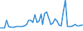 CN 28352600 /Exports /Unit = Prices (Euro/ton) /Partner: United Kingdom(Northern Ireland) /Reporter: Eur27_2020 /28352600:Phosphates of Calcium (Excl. Calcium Hydrogenorthophosphate 'dicalcium Phosphate')