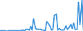 CN 28352600 /Exports /Unit = Prices (Euro/ton) /Partner: United Kingdom(Excluding Northern Ireland) /Reporter: Eur27_2020 /28352600:Phosphates of Calcium (Excl. Calcium Hydrogenorthophosphate 'dicalcium Phosphate')