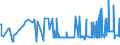 CN 28352600 /Exports /Unit = Prices (Euro/ton) /Partner: Luxembourg /Reporter: Eur27_2020 /28352600:Phosphates of Calcium (Excl. Calcium Hydrogenorthophosphate `dicalcium Phosphate`)