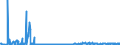 CN 28352600 /Exports /Unit = Prices (Euro/ton) /Partner: Finland /Reporter: Eur27_2020 /28352600:Phosphates of Calcium (Excl. Calcium Hydrogenorthophosphate 'dicalcium Phosphate')