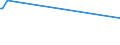 CN 28352600 /Exports /Unit = Prices (Euro/ton) /Partner: Liechtenstein /Reporter: European Union /28352600:Phosphates of Calcium (Excl. Calcium Hydrogenorthophosphate `dicalcium Phosphate`)