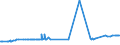 CN 28352600 /Exports /Unit = Prices (Euro/ton) /Partner: Faroe Isles /Reporter: Eur27_2020 /28352600:Phosphates of Calcium (Excl. Calcium Hydrogenorthophosphate 'dicalcium Phosphate')