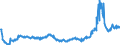 CN 28352600 /Exports /Unit = Prices (Euro/ton) /Partner: Poland /Reporter: Eur27_2020 /28352600:Phosphates of Calcium (Excl. Calcium Hydrogenorthophosphate 'dicalcium Phosphate')