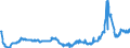 CN 28352600 /Exports /Unit = Prices (Euro/ton) /Partner: Slovakia /Reporter: Eur27_2020 /28352600:Phosphates of Calcium (Excl. Calcium Hydrogenorthophosphate 'dicalcium Phosphate')