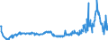 CN 28352600 /Exports /Unit = Prices (Euro/ton) /Partner: Hungary /Reporter: Eur27_2020 /28352600:Phosphates of Calcium (Excl. Calcium Hydrogenorthophosphate 'dicalcium Phosphate')
