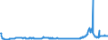 CN 28352600 /Exports /Unit = Prices (Euro/ton) /Partner: Romania /Reporter: Eur27_2020 /28352600:Phosphates of Calcium (Excl. Calcium Hydrogenorthophosphate 'dicalcium Phosphate')