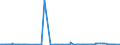 CN 28352600 /Exports /Unit = Prices (Euro/ton) /Partner: Albania /Reporter: Eur27_2020 /28352600:Phosphates of Calcium (Excl. Calcium Hydrogenorthophosphate 'dicalcium Phosphate')