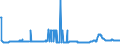 CN 28352600 /Exports /Unit = Prices (Euro/ton) /Partner: Ukraine /Reporter: Eur27_2020 /28352600:Phosphates of Calcium (Excl. Calcium Hydrogenorthophosphate 'dicalcium Phosphate')