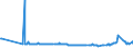 CN 28352600 /Exports /Unit = Prices (Euro/ton) /Partner: Moldova /Reporter: Eur27_2020 /28352600:Phosphates of Calcium (Excl. Calcium Hydrogenorthophosphate 'dicalcium Phosphate')