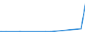 CN 28352600 /Exports /Unit = Prices (Euro/ton) /Partner: Kasakhstan /Reporter: Eur27_2020 /28352600:Phosphates of Calcium (Excl. Calcium Hydrogenorthophosphate 'dicalcium Phosphate')