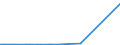 CN 28352600 /Exports /Unit = Prices (Euro/ton) /Partner: Uzbekistan /Reporter: European Union /28352600:Phosphates of Calcium (Excl. Calcium Hydrogenorthophosphate 'dicalcium Phosphate')