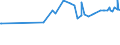 CN 28352600 /Exports /Unit = Prices (Euro/ton) /Partner: Tadjikistan /Reporter: Eur27_2020 /28352600:Phosphates of Calcium (Excl. Calcium Hydrogenorthophosphate 'dicalcium Phosphate')