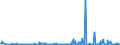 CN 28352600 /Exports /Unit = Prices (Euro/ton) /Partner: Egypt /Reporter: Eur27_2020 /28352600:Phosphates of Calcium (Excl. Calcium Hydrogenorthophosphate 'dicalcium Phosphate')