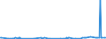 CN 28352600 /Exports /Unit = Prices (Euro/ton) /Partner: Cape Verde /Reporter: Eur27_2020 /28352600:Phosphates of Calcium (Excl. Calcium Hydrogenorthophosphate 'dicalcium Phosphate')