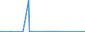 CN 28352600 /Exports /Unit = Prices (Euro/ton) /Partner: Senegal /Reporter: Eur27_2020 /28352600:Phosphates of Calcium (Excl. Calcium Hydrogenorthophosphate 'dicalcium Phosphate')