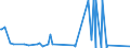 CN 28352600 /Exports /Unit = Prices (Euro/ton) /Partner: Nigeria /Reporter: Eur27_2020 /28352600:Phosphates of Calcium (Excl. Calcium Hydrogenorthophosphate `dicalcium Phosphate`)