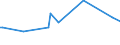 CN 28352600 /Exports /Unit = Prices (Euro/ton) /Partner: Congo /Reporter: Eur27_2020 /28352600:Phosphates of Calcium (Excl. Calcium Hydrogenorthophosphate 'dicalcium Phosphate')