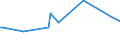 CN 28352600 /Exports /Unit = Prices (Euro/ton) /Partner: Congo /Reporter: Eur27_2020 /28352600:Phosphates of Calcium (Excl. Calcium Hydrogenorthophosphate `dicalcium Phosphate`)