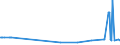 CN 28352600 /Exports /Unit = Prices (Euro/ton) /Partner: Rwanda /Reporter: Eur27_2020 /28352600:Phosphates of Calcium (Excl. Calcium Hydrogenorthophosphate 'dicalcium Phosphate')