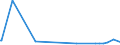 CN 28352600 /Exports /Unit = Prices (Euro/ton) /Partner: Ethiopia /Reporter: Eur27_2020 /28352600:Phosphates of Calcium (Excl. Calcium Hydrogenorthophosphate `dicalcium Phosphate`)