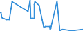 CN 28352600 /Exports /Unit = Prices (Euro/ton) /Partner: Kenya /Reporter: Eur27_2020 /28352600:Phosphates of Calcium (Excl. Calcium Hydrogenorthophosphate 'dicalcium Phosphate')