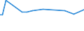 CN 28352600 /Exports /Unit = Prices (Euro/ton) /Partner: Uganda /Reporter: Eur27_2020 /28352600:Phosphates of Calcium (Excl. Calcium Hydrogenorthophosphate 'dicalcium Phosphate')